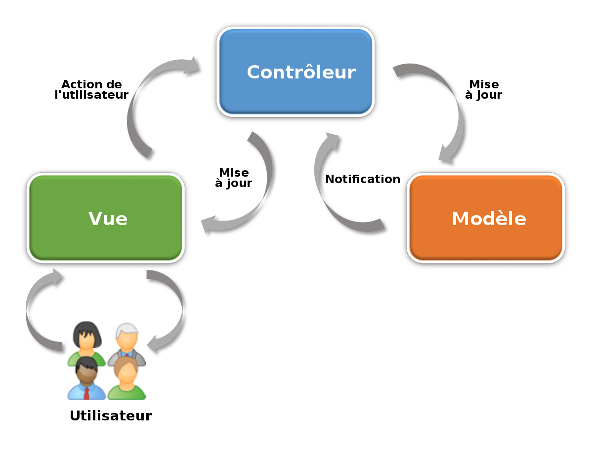 MVC