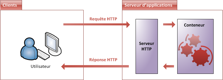Schema HTTP