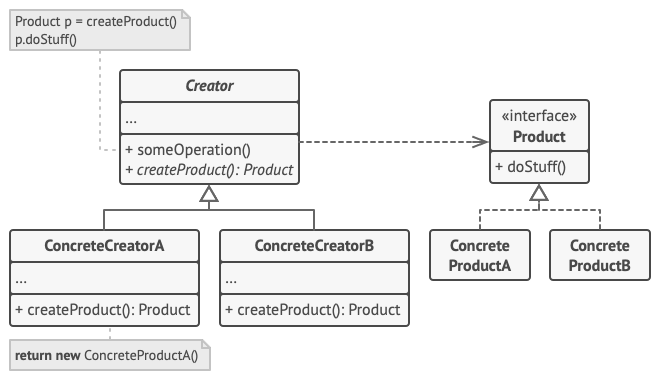 Design Patterns